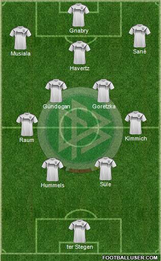 Germany Formation 2022