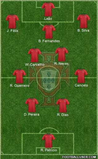 Portugal Formation 2022