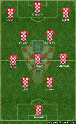 Croatia Formation 2022