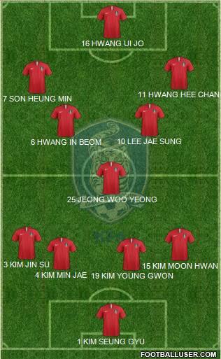 South Korea Formation 2022