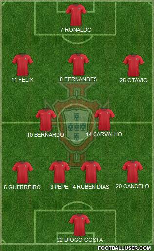 Portugal Formation 2022