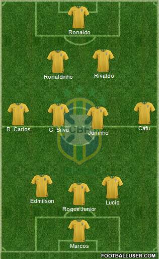 Brazil Formation 2022