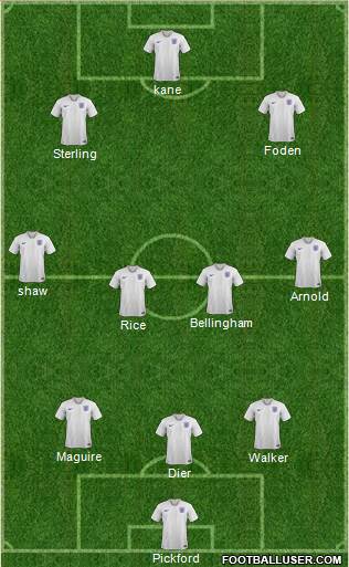 England Formation 2022