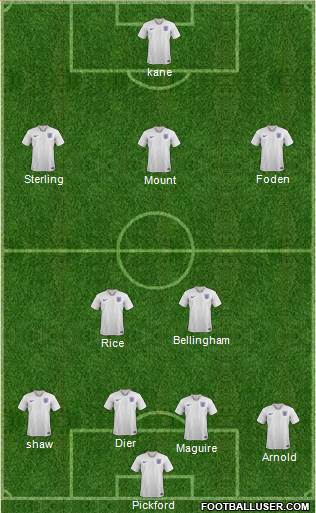 England Formation 2022