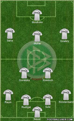 Germany Formation 2022