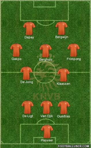 Holland Formation 2022