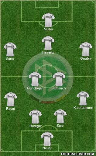 Germany Formation 2022