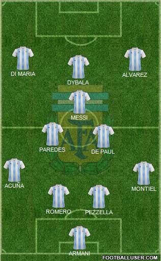 Argentina Formation 2022