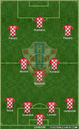 Croatia Formation 2022