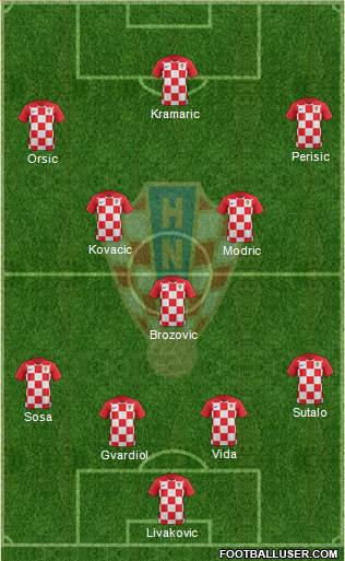 Croatia Formation 2022