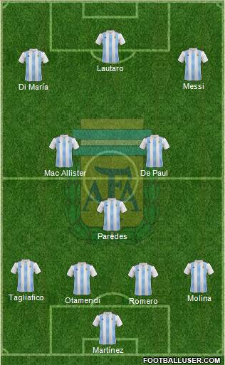 Argentina Formation 2022