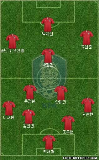 South Korea Formation 2022