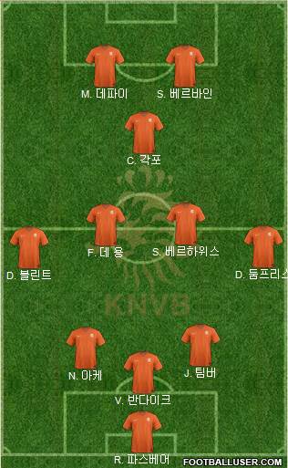 Holland Formation 2022