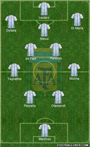 Argentina Formation 2022