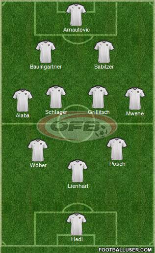 Austria Formation 2022