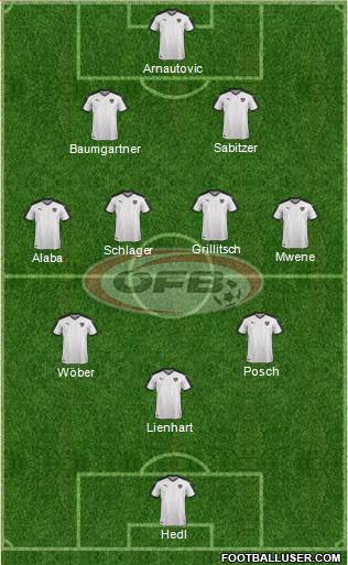 Austria Formation 2022