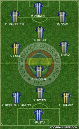 Fenerbahçe SK Formation 2022