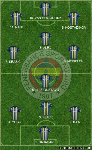 Fenerbahçe SK Formation 2022