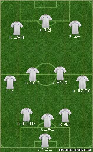 England Formation 2022