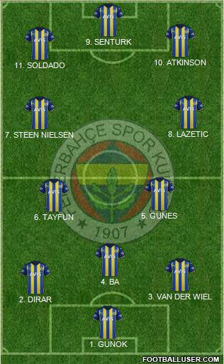 Fenerbahçe SK Formation 2022