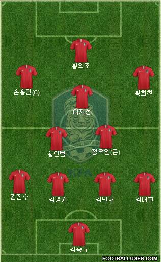 South Korea Formation 2022