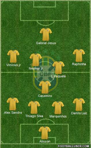 Brazil Formation 2022