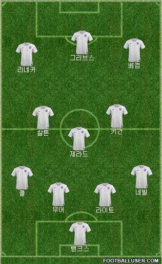 England Formation 2022