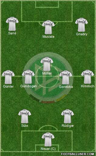 Germany Formation 2022