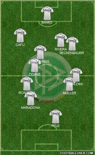 Germany Formation 2022