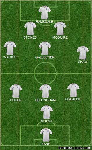 England Formation 2022