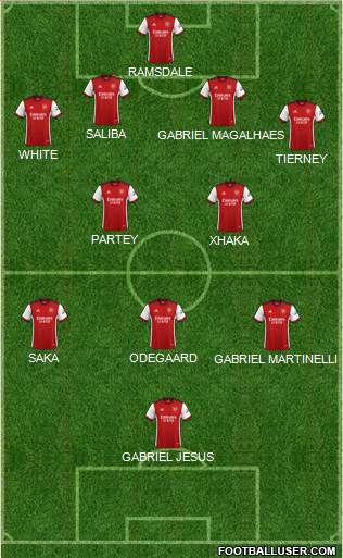 Arsenal Formation 2022