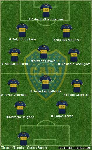 Boca Juniors Formation 2022