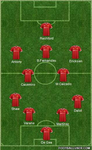 Manchester United Formation 2022