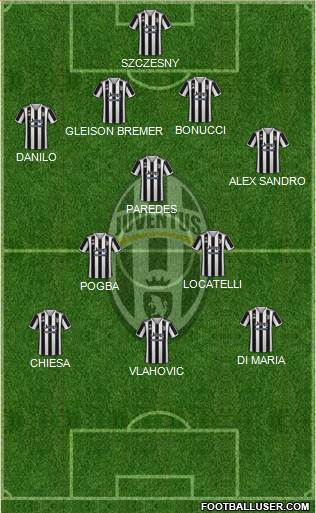 Juventus Formation 2022