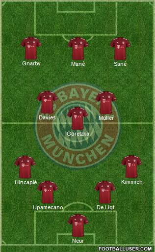 FC Bayern München Formation 2022