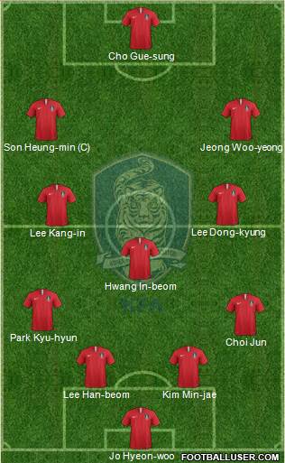 South Korea Formation 2022