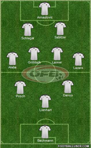 Austria Formation 2022