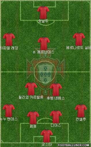 Portugal Formation 2022