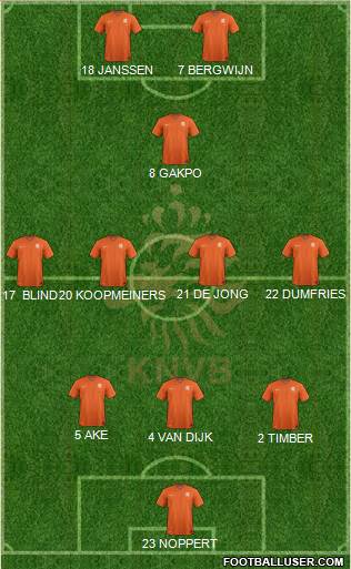 Holland Formation 2022