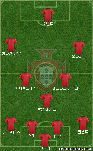 Portugal Formation 2022