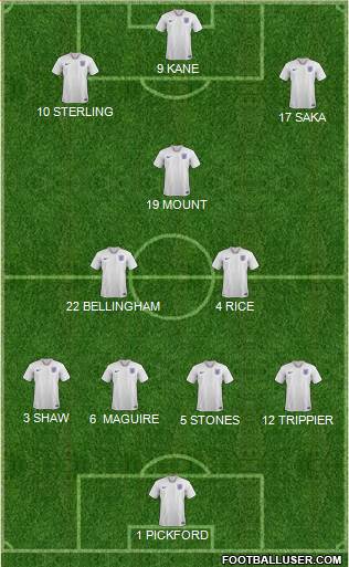 England Formation 2022