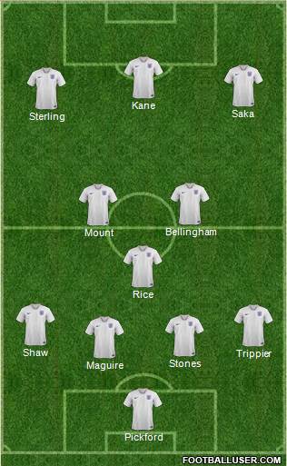 England Formation 2022