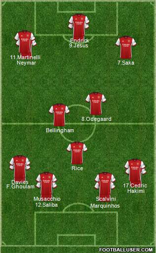 Arsenal Formation 2022