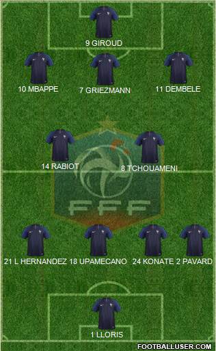 France Formation 2022