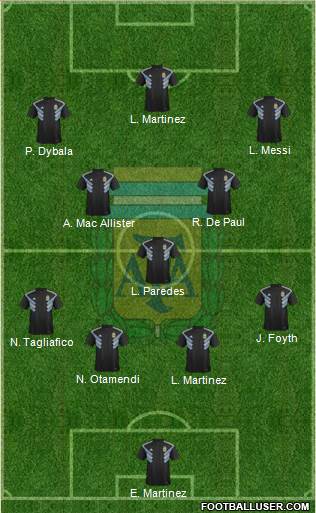 Argentina Formation 2022