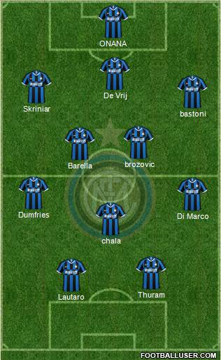 F.C. Internazionale Formation 2022