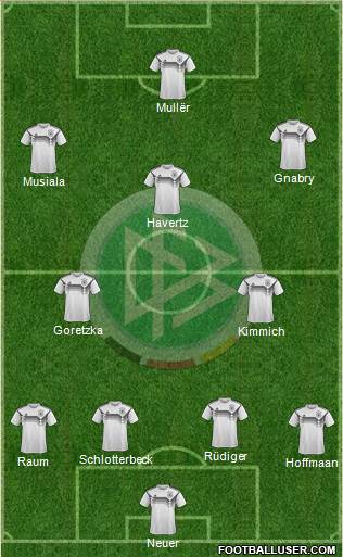 Germany Formation 2022