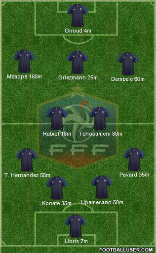 France Formation 2022