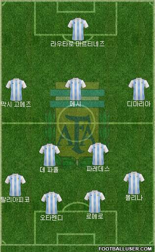 Argentina Formation 2022