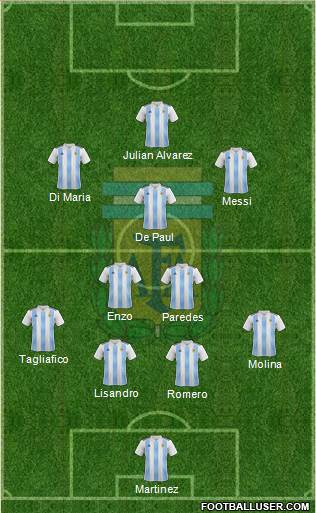 Argentina Formation 2022